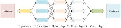 Artificial Intelligence-Based Human–Computer Interaction Technology Applied in Consumer Behavior Analysis and Experiential Education